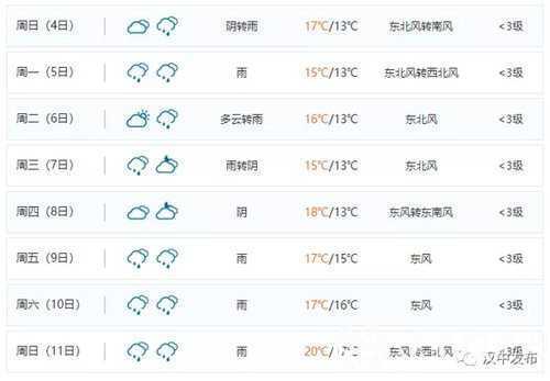 緊急提醒！@漢中人，你的國慶長假可能要“泡湯”......