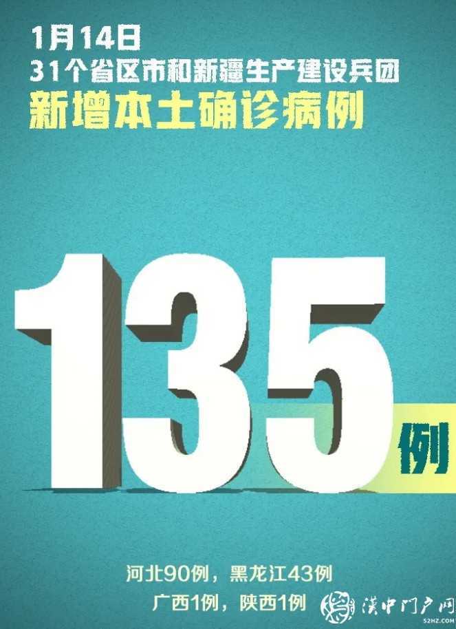 嚴控！新增確診144例，其中本土病例135例