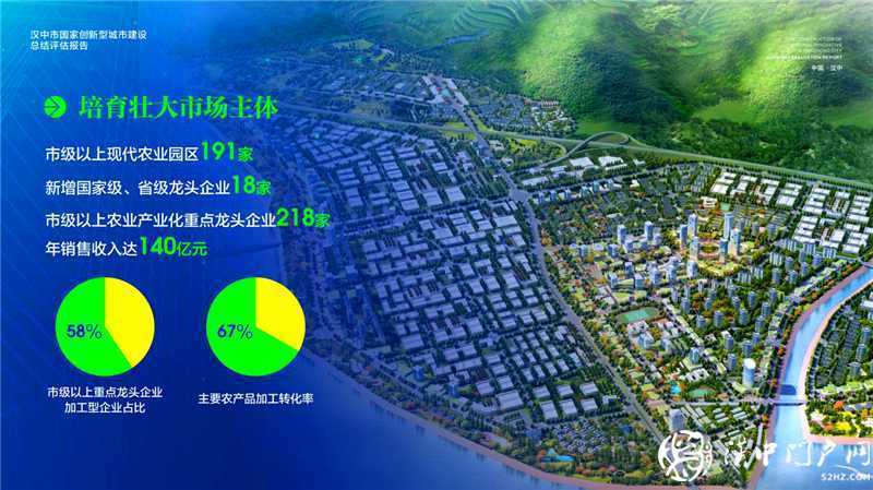 “五大發(fā)展理念”實施產(chǎn)業(yè)轉(zhuǎn)型升級，引領(lǐng)漢中經(jīng)濟高質(zhì)量發(fā)展