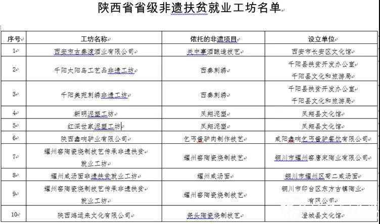 西鄉牛肉干入選 陜西首批“非遺工坊”！