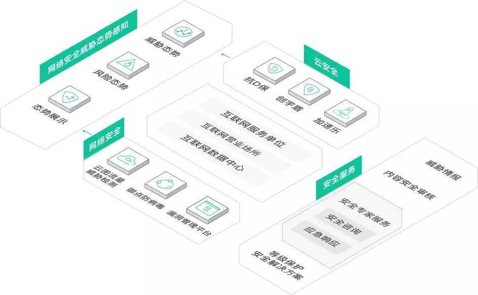 重拳出擊！一批網絡安全違規典型案例被通報 