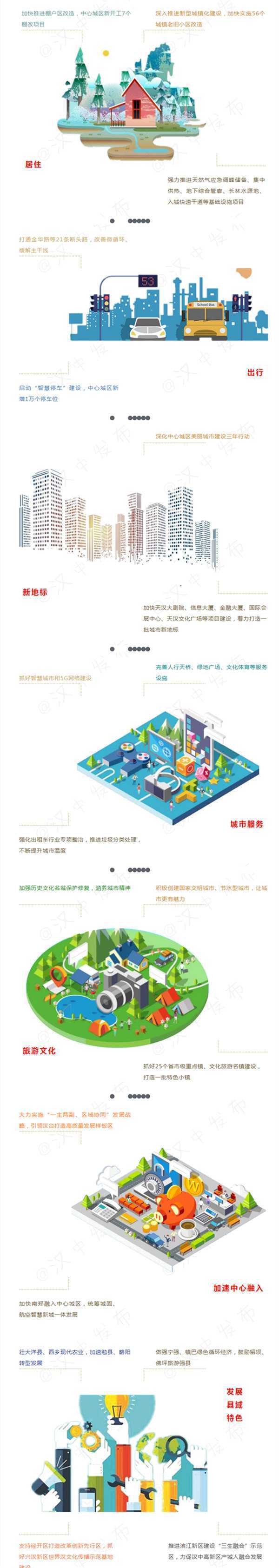 定了！今年漢中要新增1萬個(gè)車位、改造56個(gè)老小區(qū)、完善人行天橋…_副本.jpg