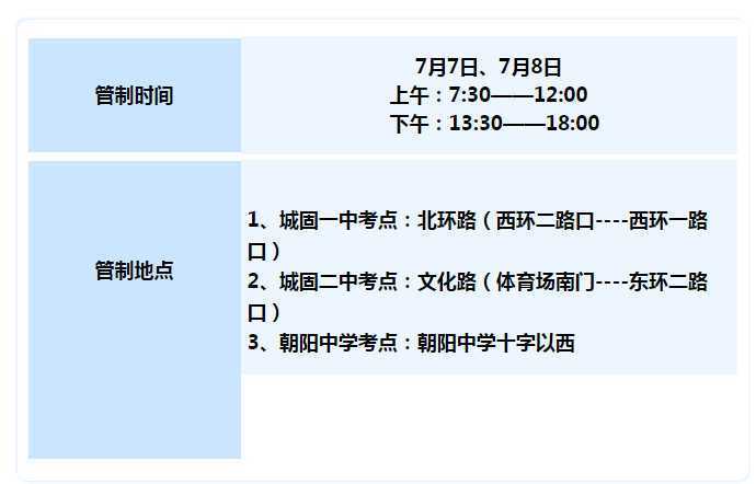 【護(hù)航高考】下周高考，城固這些路段這些路段將實(shí)行交通管制，請(qǐng)注意繞行！
