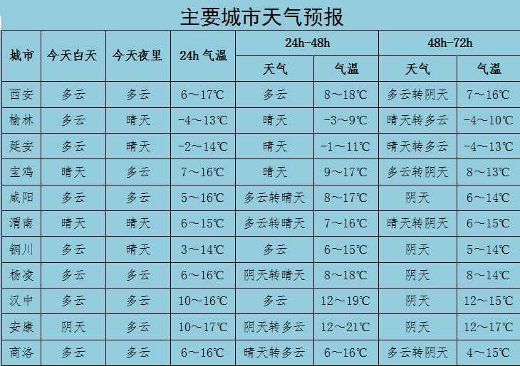 室內溫度比室外高28℃！漢中別羨慕，市政集中供暖真的來了！