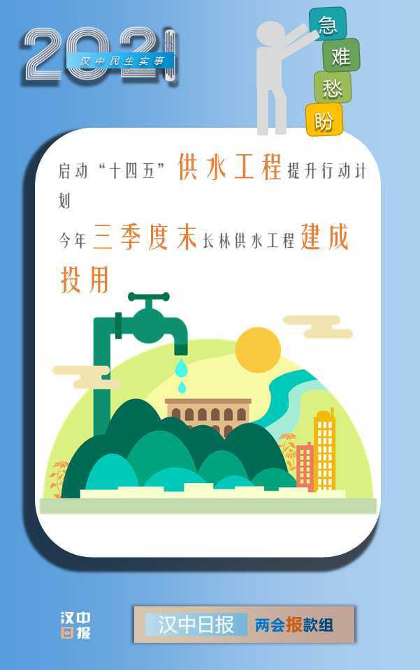 最新消息！漢中今年將新增2.6萬個學位，還有...