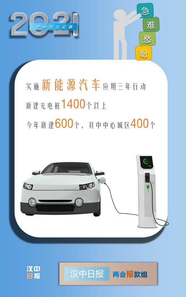 最新消息！漢中今年將新增2.6萬個學位，還有...