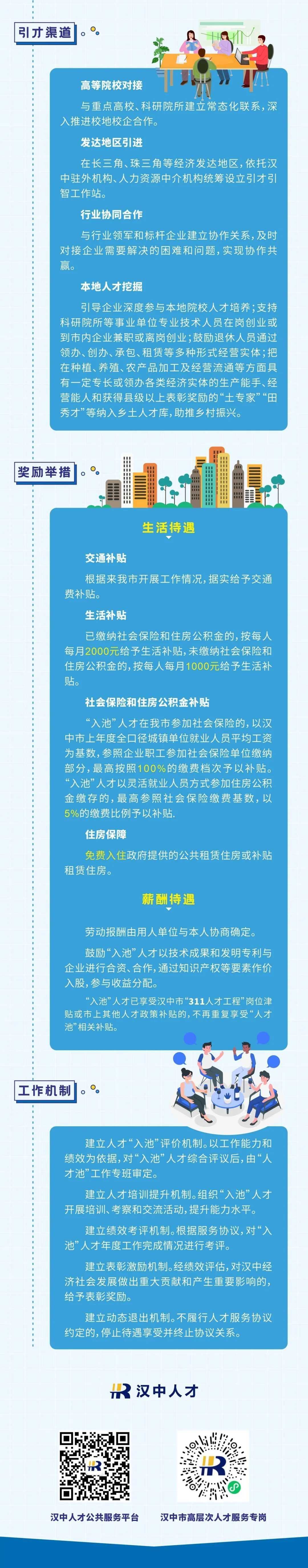 有錢發、有房住！漢中“人才新政”，一大波福利要給你??→→→
