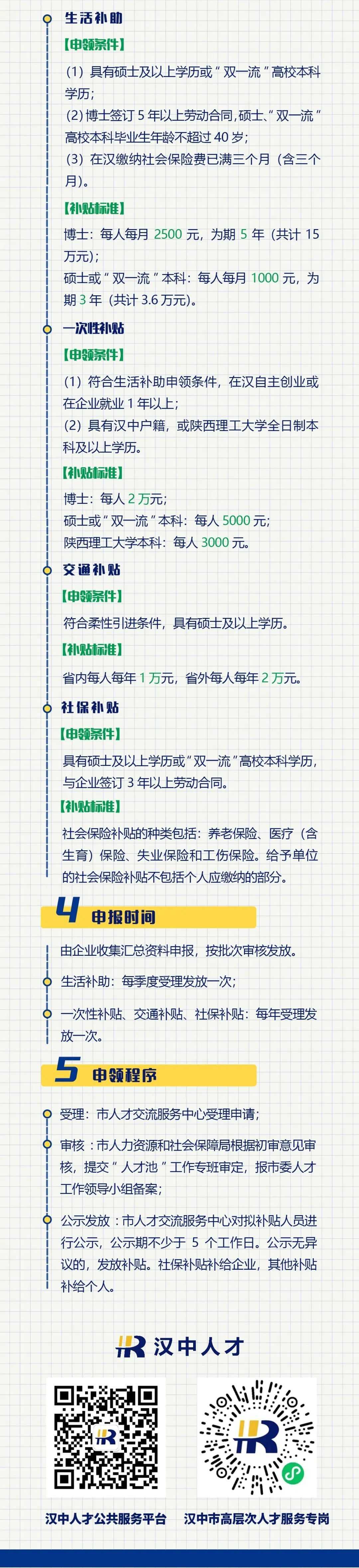 @高校畢業生，手把手教你來漢中申領這些補貼！
