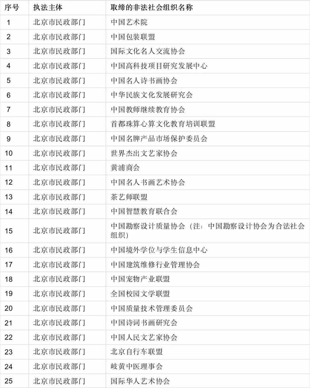 官方發布！全部取締！