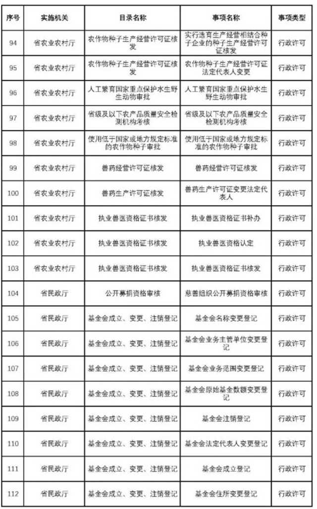 不用再跑西安！這200項(xiàng)業(yè)務(wù)可在漢中收件轉(zhuǎn)辦啦~