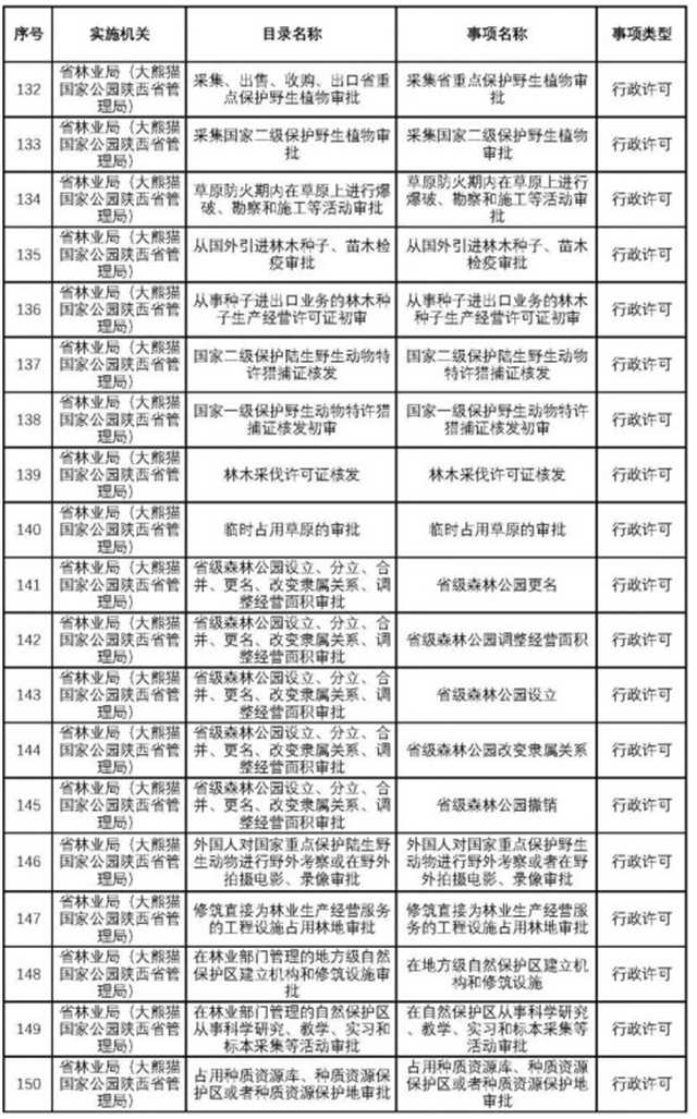 不用再跑西安！這200項(xiàng)業(yè)務(wù)可在漢中收件轉(zhuǎn)辦啦~