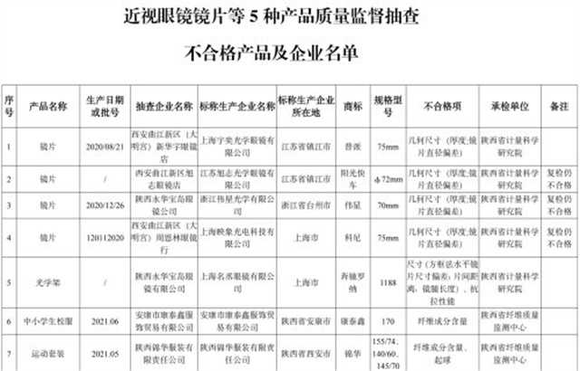 漢中2批次校服，不合格！