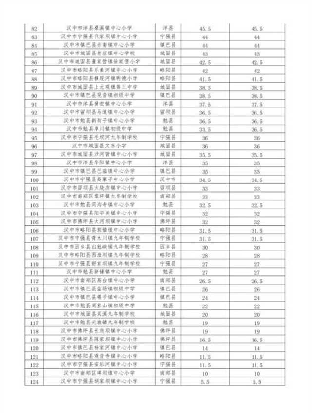 漢中鄉(xiāng)村學(xué)校少年宮運(yùn)行情況如何？通報(bào)來了！