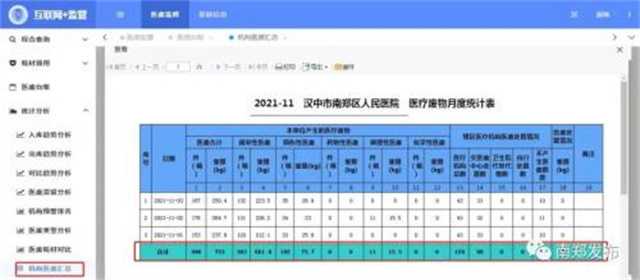 漢中市首家醫療廢棄物在線監管系統正式投入使用！