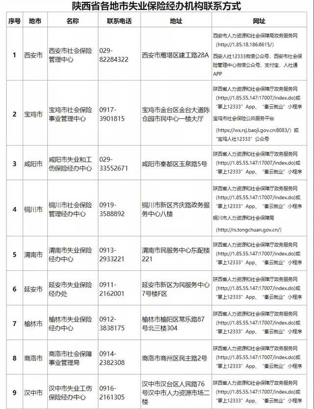 失業人員請注意！疫情期間可享受這些待遇→