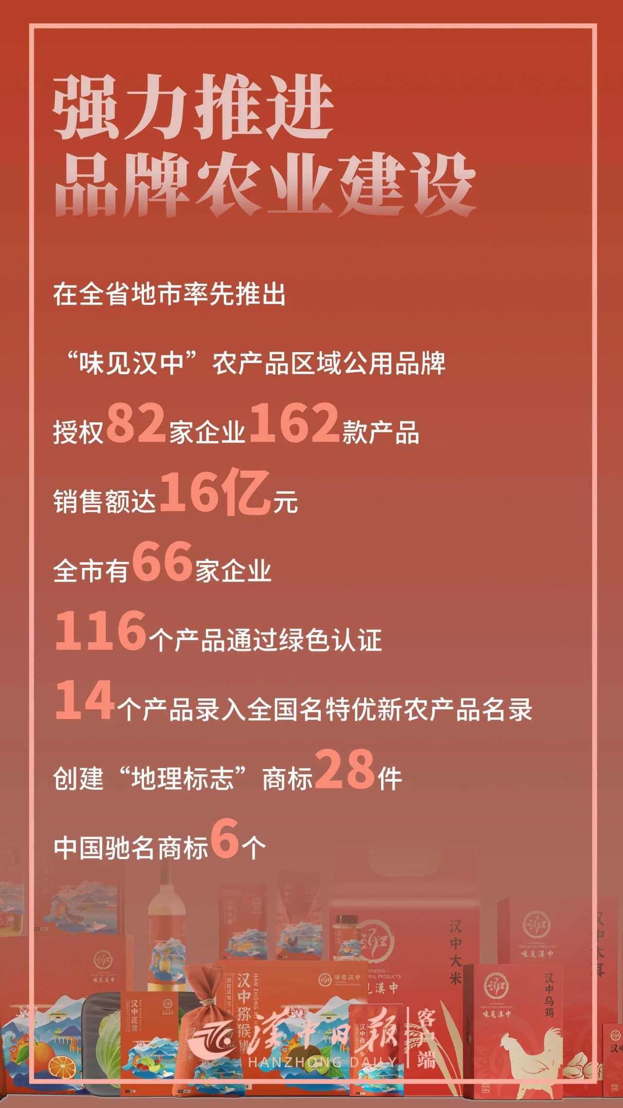 驕傲！帶你直擊漢中“成績單”！