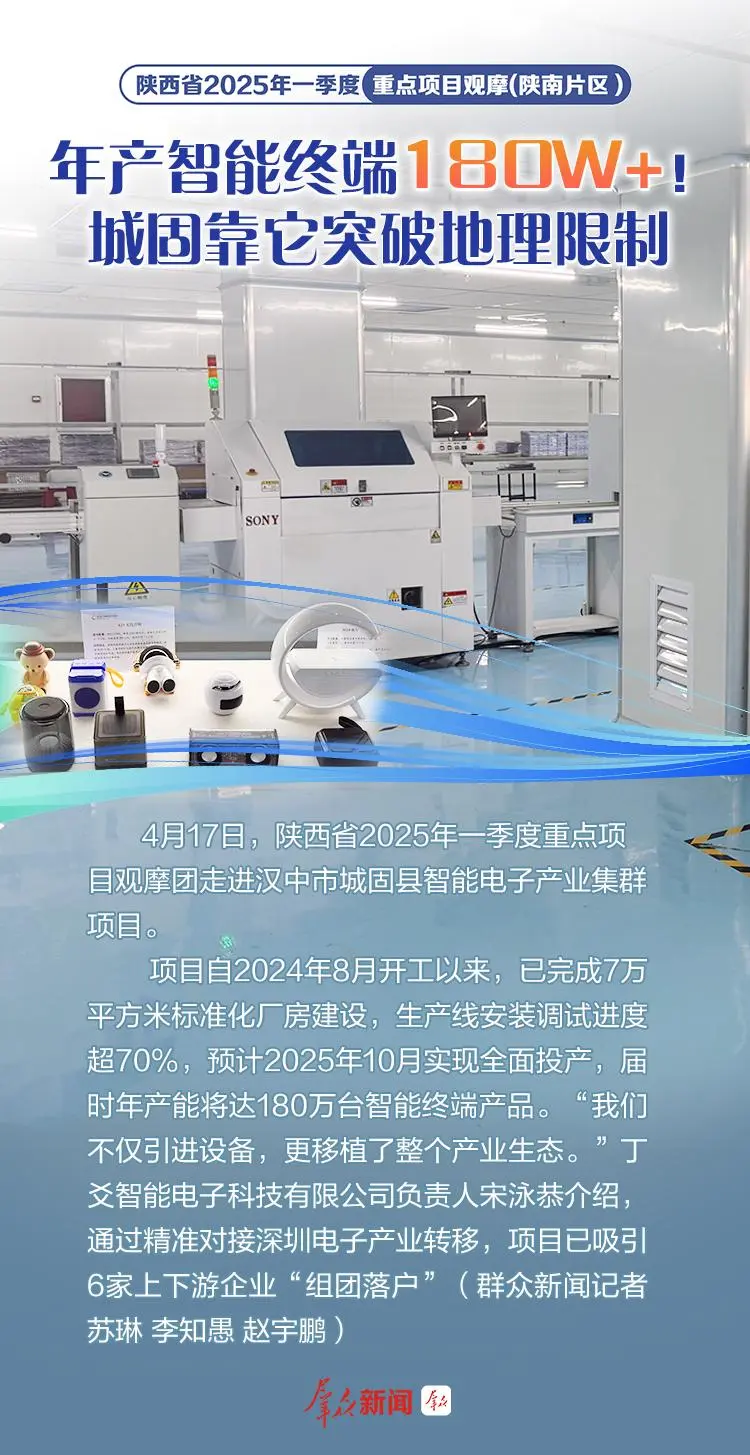年產智能終端180萬臺+！城固靠它突破地理限制！