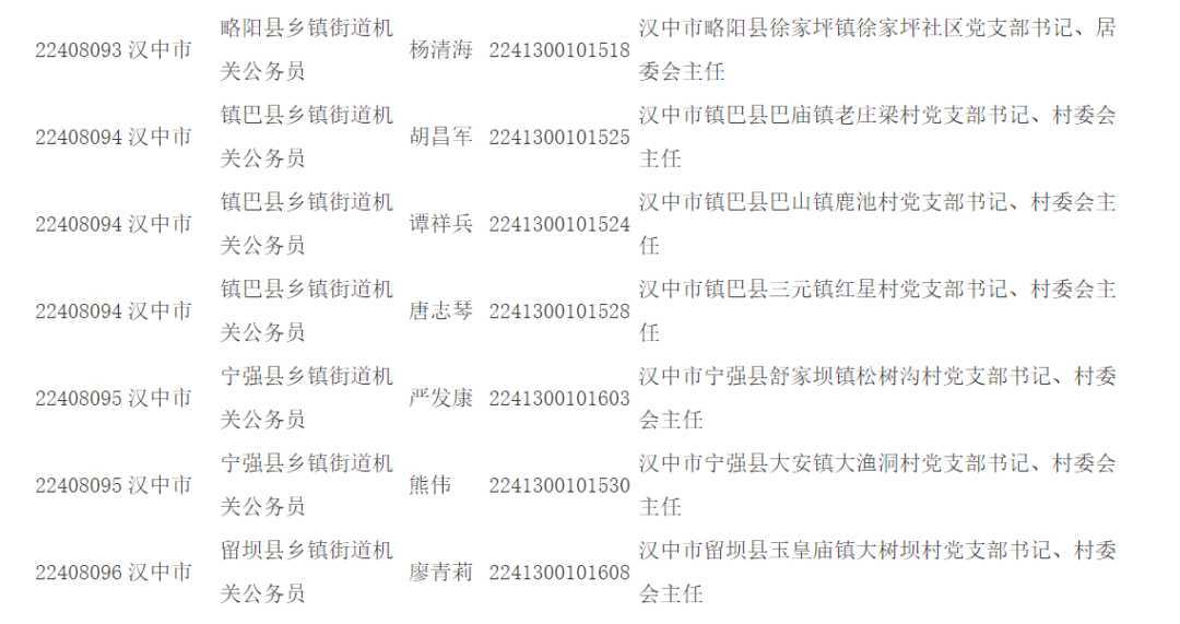 公示！擬錄用人員詳情→