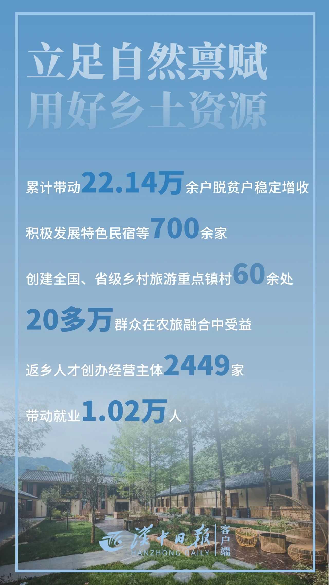 驕傲！帶你直擊漢中“成績單”！